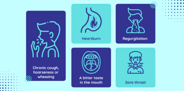 GORD symptoms