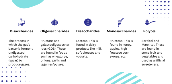 FODMAP